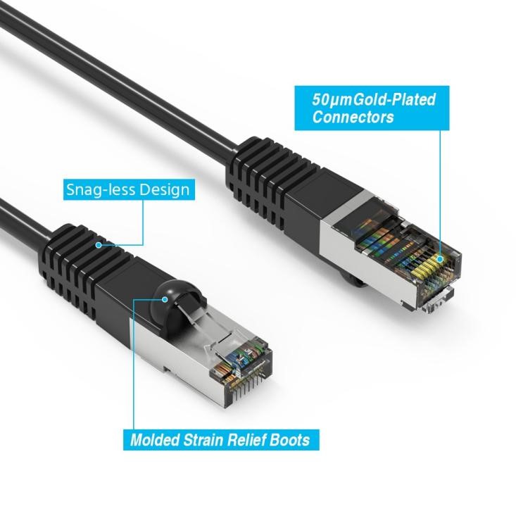 A Nippon Labs Cat7 cable with two connectors's parts marked